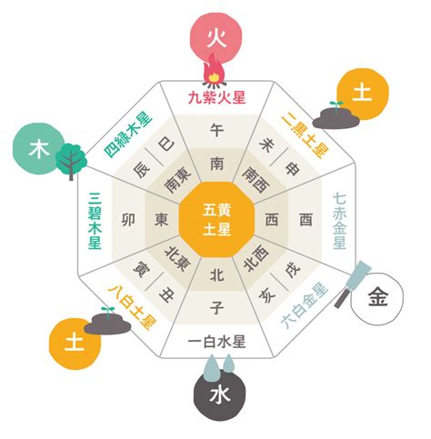 西方 風水|西の方角にはこの色を取り入れて！方角別、風水イン。